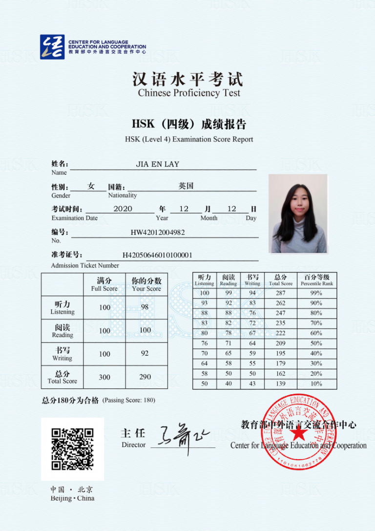 HSK4 Exam Result – Milton Keynese Chinese School and Community Centre